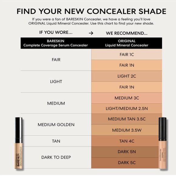 bareMinerals Original Liquid Mineral Concealer/Corrector ~ Fair 1W 6ml NIB - Picture 13 of 13